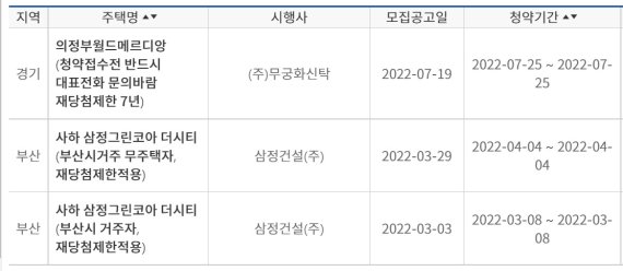 한국부동산원 청약홈. ⓒ 뉴스1