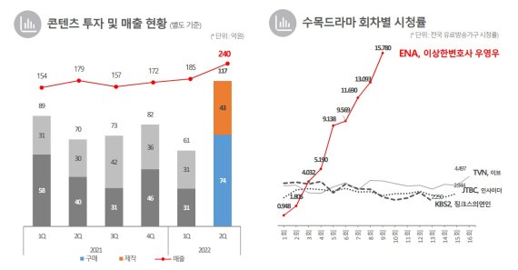 (사진=KT스카이라이프 제공) *재판매 및 DB 금지