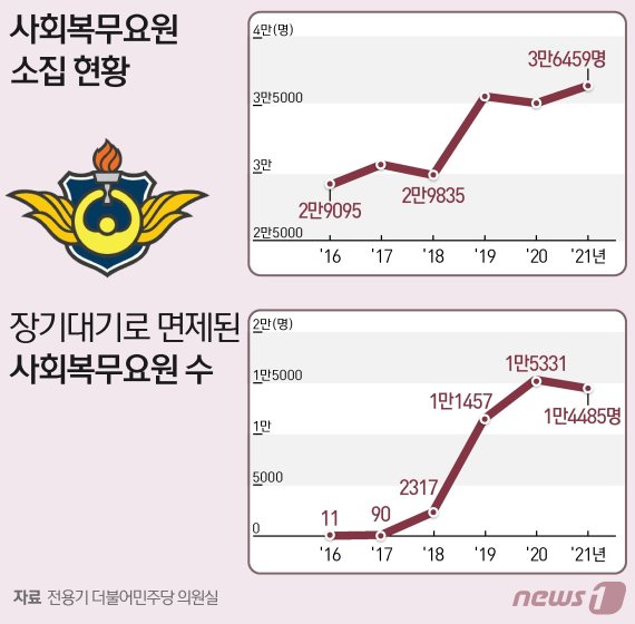 ⓒ News1 이지원 디자이너