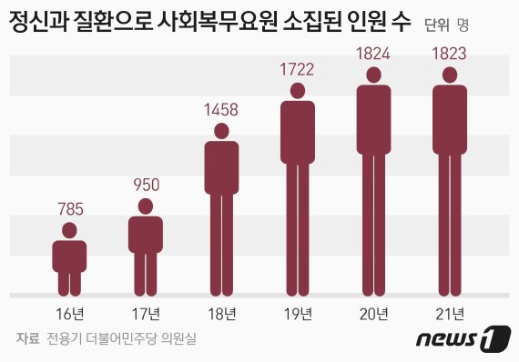 ⓒ News1 최수아 디자이너