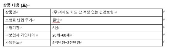 금리 상승시 신용보험 주목...AIA 건강보험