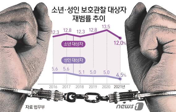 '사기죄' 10대, 이번에는 음주운전+경찰관 폭행
