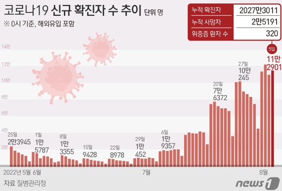 ⓒ News1 김초희 디자이너