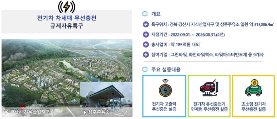 경북 경산시 지식산업지구 일원에 지정된 '전기차 차세대 무선충전 규제자유특구' 사업 개요. 사진=fnDB