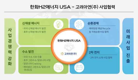 한화임팩트-고려아연 사업협력 설명 그래픽 자료. 한화임팩트 제공