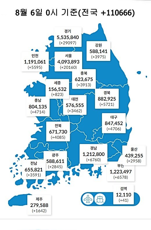 6일 0시 기준 대전 3462명을 비롯해 전국에서 11만666명의 코로나19 신규 확진자가 발생했다. (질병관리청 제공) ⓒ뉴스1