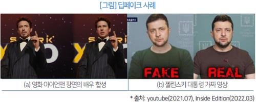 딥페이크 사례 [소프트웨어정책연구소 보고서 캡처. 재판매 및 DB 금지]
