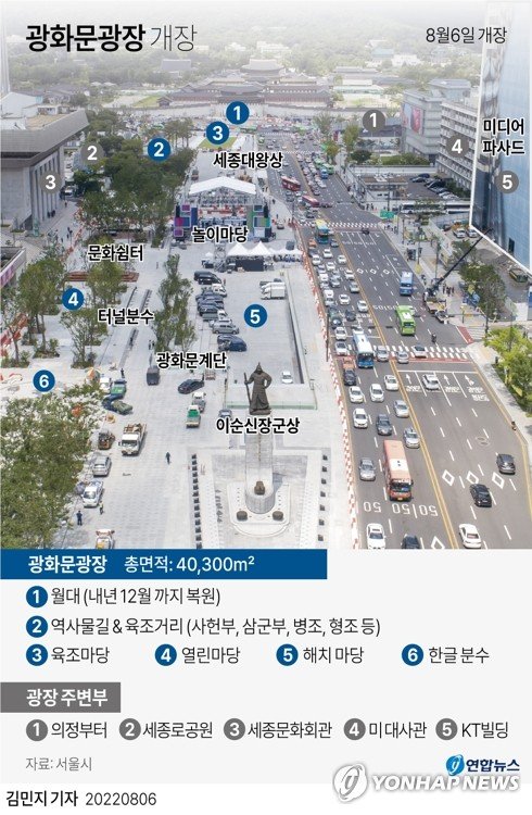 [그래픽] 광화문광장 개장 [그래픽] 광화문광장 개장 (서울=연합뉴스) 김민지 기자 = 서울 광화문광장이 6일 개장한다. 재구조화 공사를 시작한 지 약 1년 9개월 만이다. 서울시에 따르면 광화문광장은 이날 오전 11시부터 시민에 개방된다. minfo@yna.co.kr 트위터 @yonhap_graphics 페이스북 tuney.kr/LeYN1 (끝)