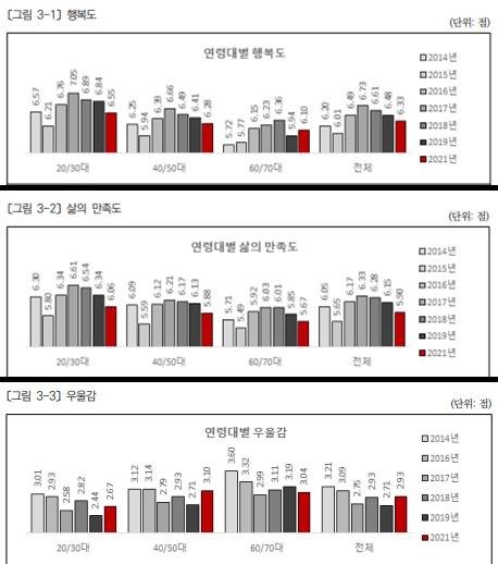 코로나 후 삶 만족도 떨어졌지만 '한배탔다' 공동체인식 커졌다 (출처=연합뉴스)