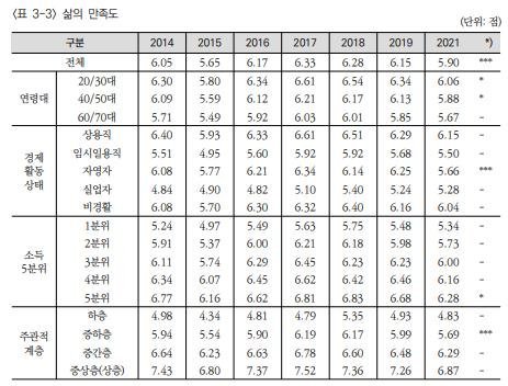 코로나 후 삶 만족도 떨어졌지만 '한배탔다' 공동체인식 커졌다 (출처=연합뉴스)