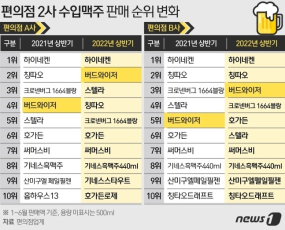 ⓒ News1 이지원 디자이너