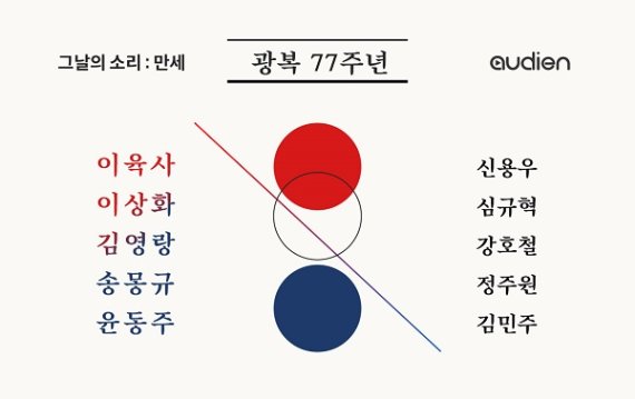 오디언, 광복 77주년 기념 '그날의 소리, 만세' 숏폼 오디오 드라마 출시
