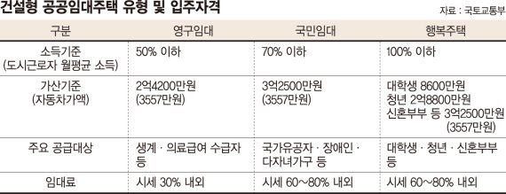 공공임대주택 2만6천가구 연말까지 입주모집