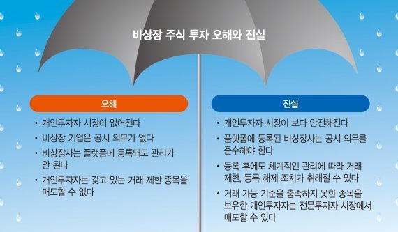 비상장 주식 투자 오해와 진실. fnDB