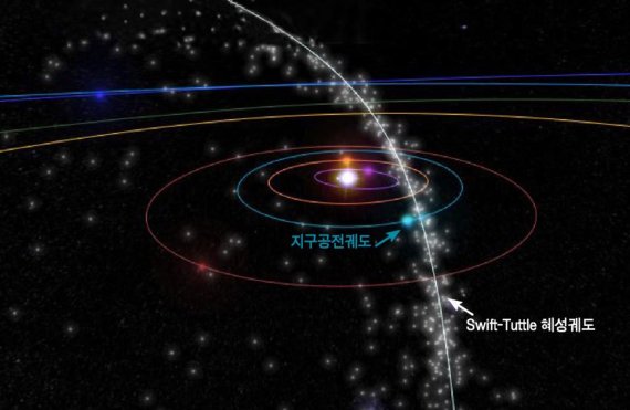 지구의 공전궤도면과 혜성의 궤도가 만나는 지점에서 유성우가 쏟아진다.<div id='ad_body2' class='ad_center'></div> /천문연구원 제공