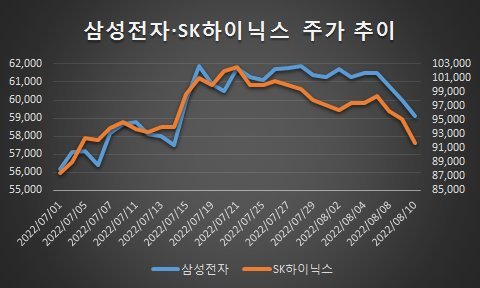 호재 가려진 미국발 악재...5만전자·9만닉스 어쩌나