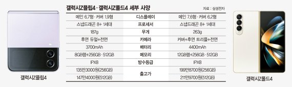 브이로그 영상 더 쉽게 찍는다… 폴더블폰 대중화 속도전 [베일 벗은 갤럭시 신무기]