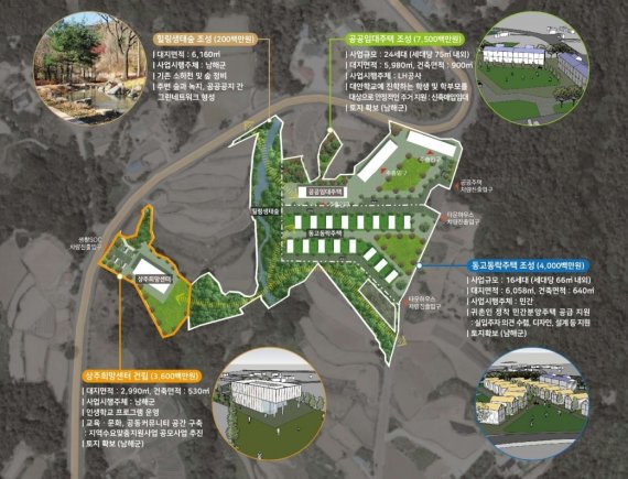 남해군의 '보물섬 사시다 상주학교마을 조성사업' 계획도. ⓒ 뉴스1