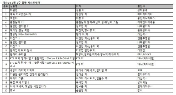 광복절 앞두고, '인간 안중근' 그린 김훈 ‘하얼빈’ 1위