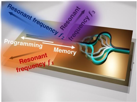 제안된 안테나의 개념도. 사진 중앙대학교 *재판매 및 DB 금지