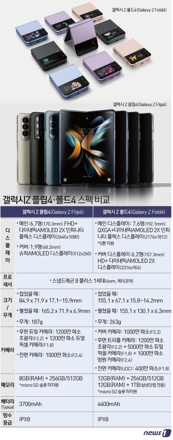 ⓒ News1 이지원 디자이너