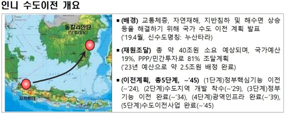 韓-인니 수도이전 관련 교류 본격화