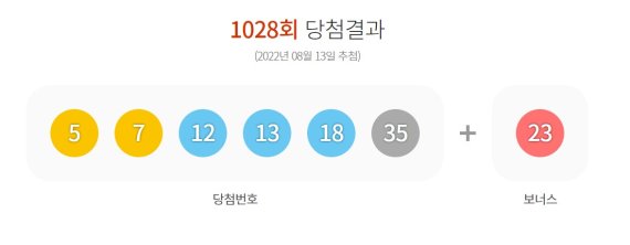 [서울=뉴시스]로또 1028회 당첨번호 2022.08.13. (사진=동행복권 홈페이지 캡처)