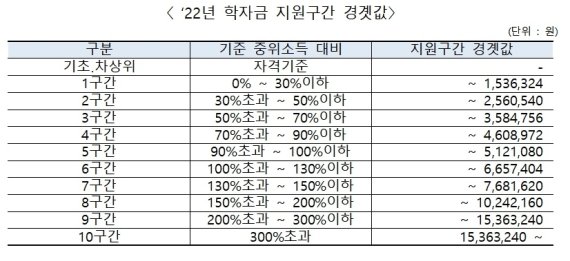 /자료=교육부 제공