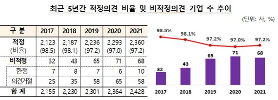 자료=금융감독원 제공