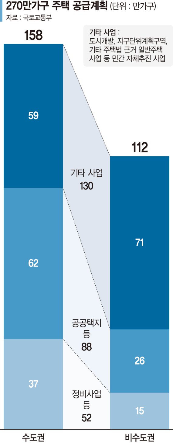 부담금·안전진단 완화… 서울 재건축·재개발만 24만가구 푼다 [尹정부 첫 부동산대책]