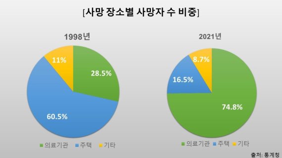 [존중받는 죽음] ① 우리에게 죽음은 무엇인가 [정한솔 제작]