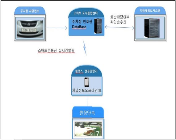 영치시스템 구성도
