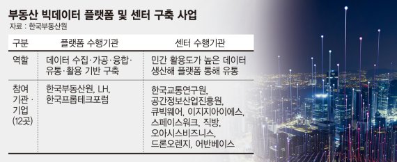 한국부동산원, 민관 연합 ‘부동산 빅데이터 플랫폼’ 이끈다