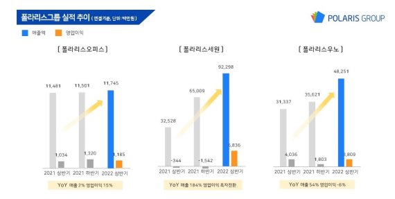 사진=폴라리스그룹