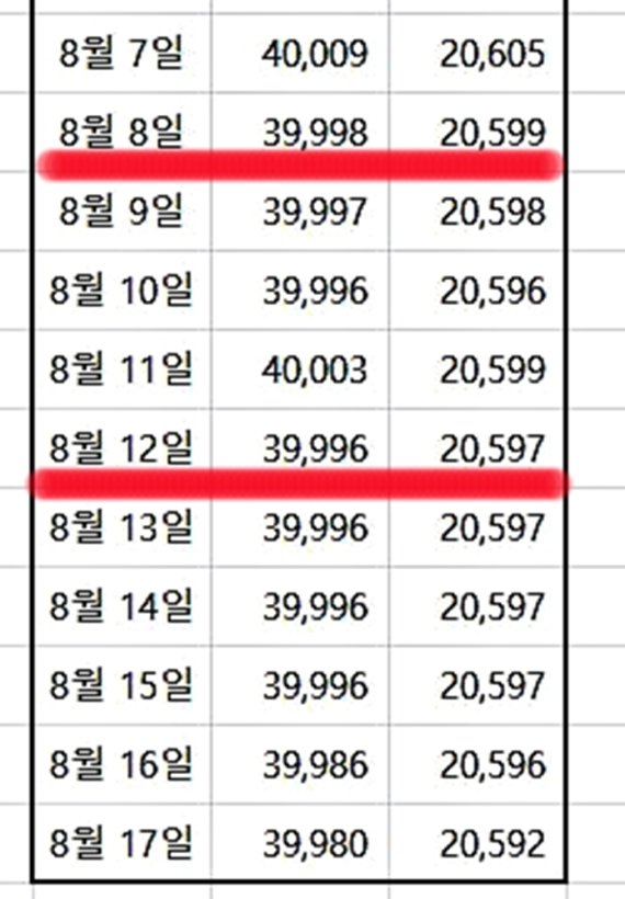 2022년 8월 태백시 인구 현황 [태백시 제공.재판매 및 DB 금지]
