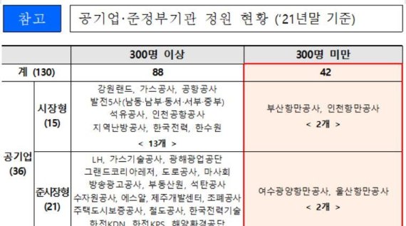 공공기관 관리체계 개편방안 갈무리. (기재부 제공)