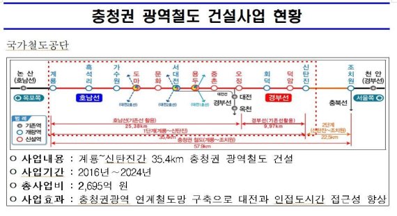 충청권 광역철도 건설사업 현황.(대전 대덕구 제공)