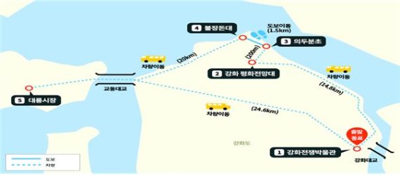 인천시, ‘디엠지(DMZ) 평화의 길’ 강화테마노선 개방