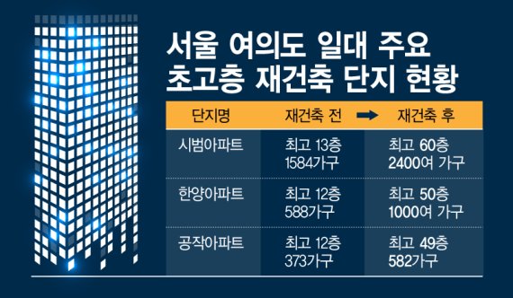 서울 여의도 일대 주요 초고층 재건축 단지 현황 /그래픽=정기현 기자