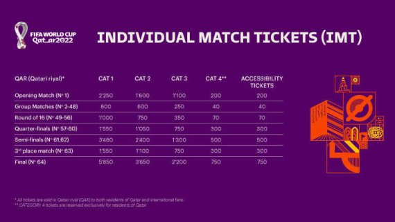 2022 FIFA 카타르 월드컵 티켓 가격. FIFA 공식홈페이지 갈무리