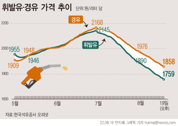 (출처=뉴시스/NEWSIS)