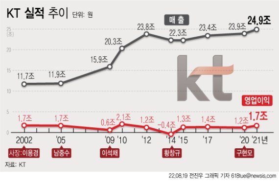 (출처=뉴시스/NEWSIS)