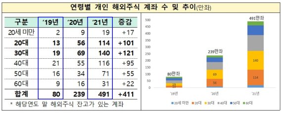 (금융감독원 제공)/뉴스1