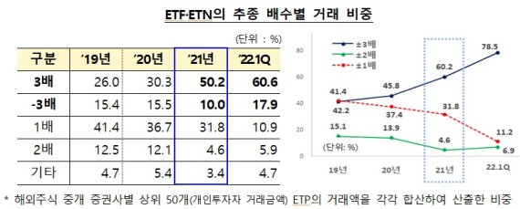 (금융감독원 제공)/뉴스1