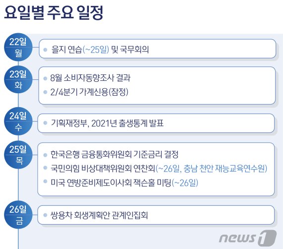 ⓒ News1 윤주희 디자이너