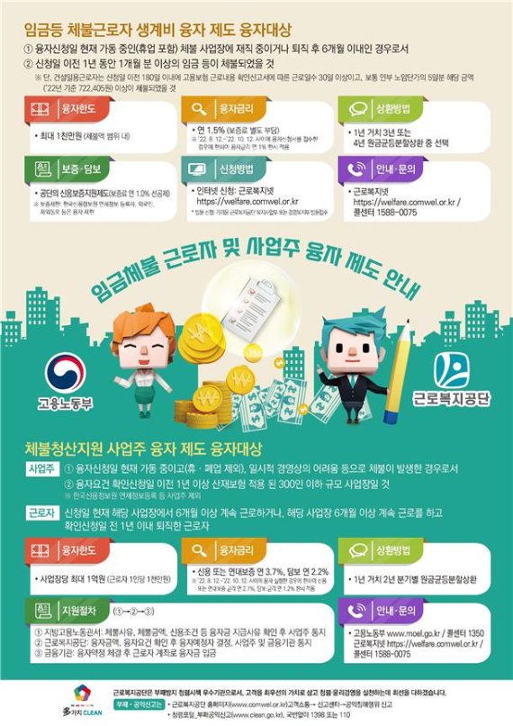 '체불근로자 생계비 융자' 금리 1.0%로...추석 한시 인하