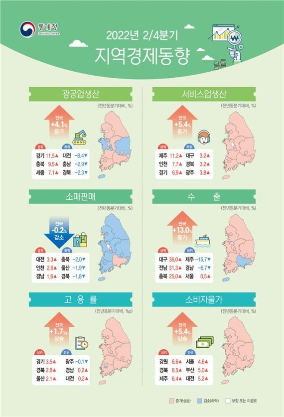 2022년 2/4분기 지역경제동향[표=통계청] /사진=fnDB