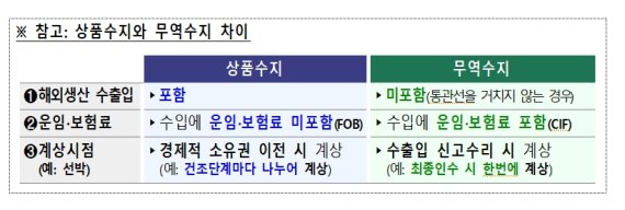 [표=기획재정부] /사진=fnDB