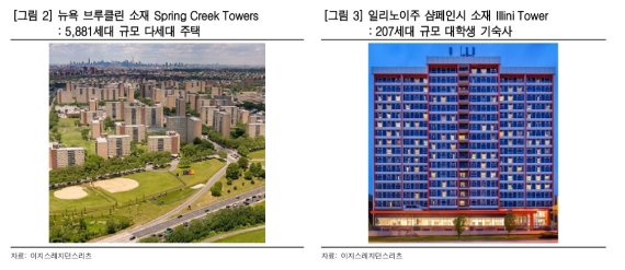 한투 "이지스레지던스리츠, 미국으로 영역 확장…목표가 8.2%↑"