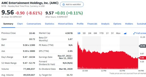 AMC 일일 주가추이 - 야후 파이낸스 갈무리